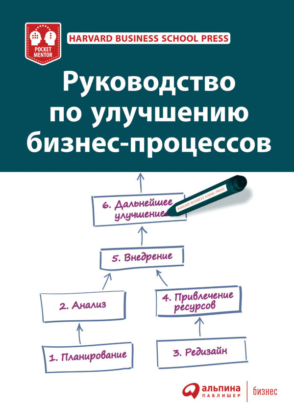 Книга Руковдство по улучшению бизнес-процессов